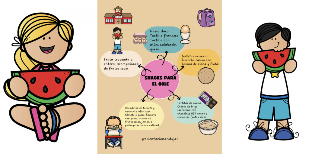 Elegir un snack saludable y equilibrado para nuestros hijos es fundamental para asegurar que tengan la energía y nutrientes necesarios durante su jornada escolar. Hoy compartimos una infografía con algunas […]