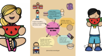 Elegir un snack saludable y equilibrado para nuestros hijos es fundamental para asegurar que tengan la energía y nutrientes necesarios durante su jornada escolar. Hoy compartimos una infografía con algunas […]