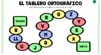 Hoy compartimos un recurso lúdico y educativo que encantará a los alumnos y hará que el aprendizaje de la ortografía sea mucho más entretenido: El Tablero Ortográfico. Este juego consiste […]