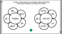 El objetivo principal de esta actividad es que los niños y niñas aprendan sobre los prefijos y su función en la formación de nuevas palabras. A través de un enfoque […]