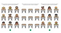 El objetivo de la siguiente actividad es que los estudiantes observen en qué escritorio está situado cada niño y, a continuación, coloquen a cada uno en una plantilla diseñada específicamente […]