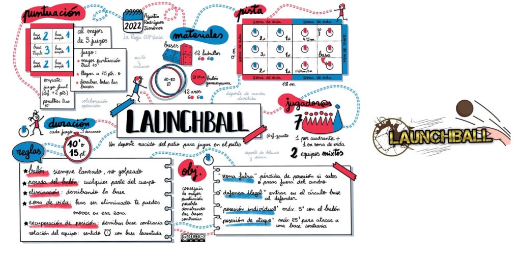 “Un deporte nacido del patio para jugar en el patio” Vuelven los deportes alternativos, y para la vuelta he reservado el Launchball, creado por un gran maestro, @agusxavi8 . Agus ha creado […]
