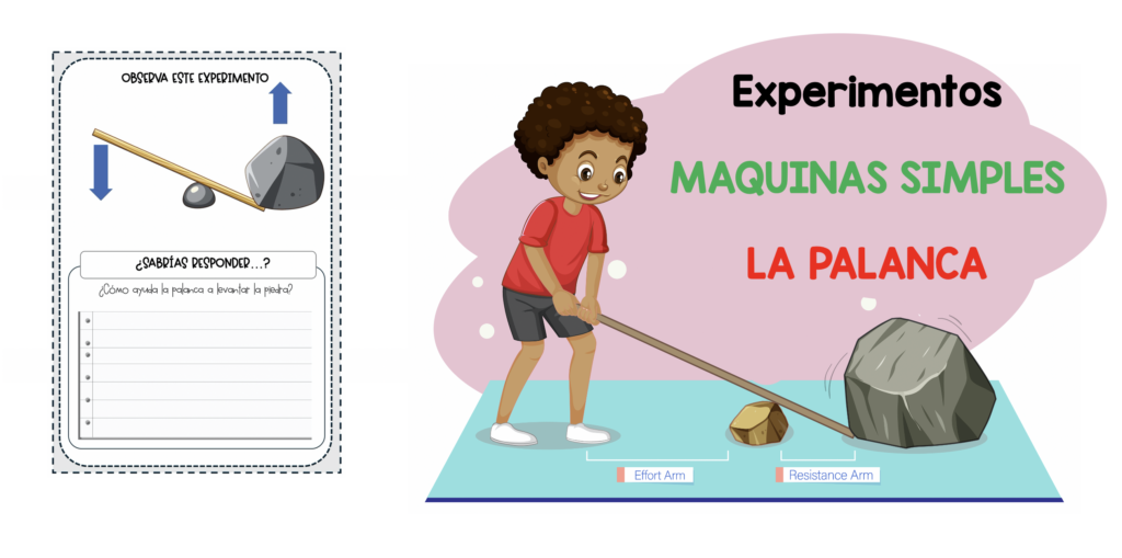 Las máquinas simples son conceptos fundamentales en la enseñanza de la física y la mecánica. Hoy te traemos una ficha de trabajo para explorar una de las máquinas más importantes: […]