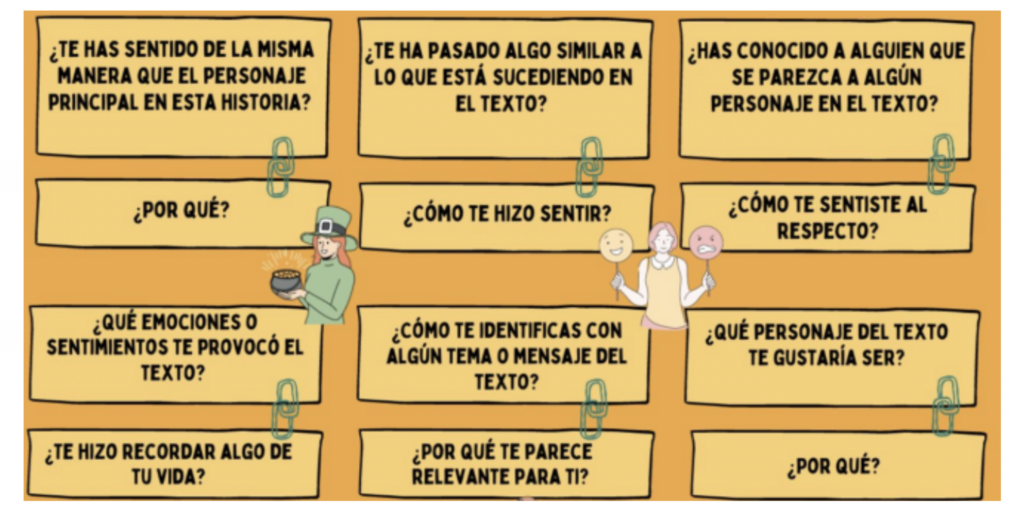 La comprensión lectora va más allá de entender palabras y frases. Se trata de construir un significado personal al conectar el texto con nuestras propias experiencias y emociones. Para ayudar […]