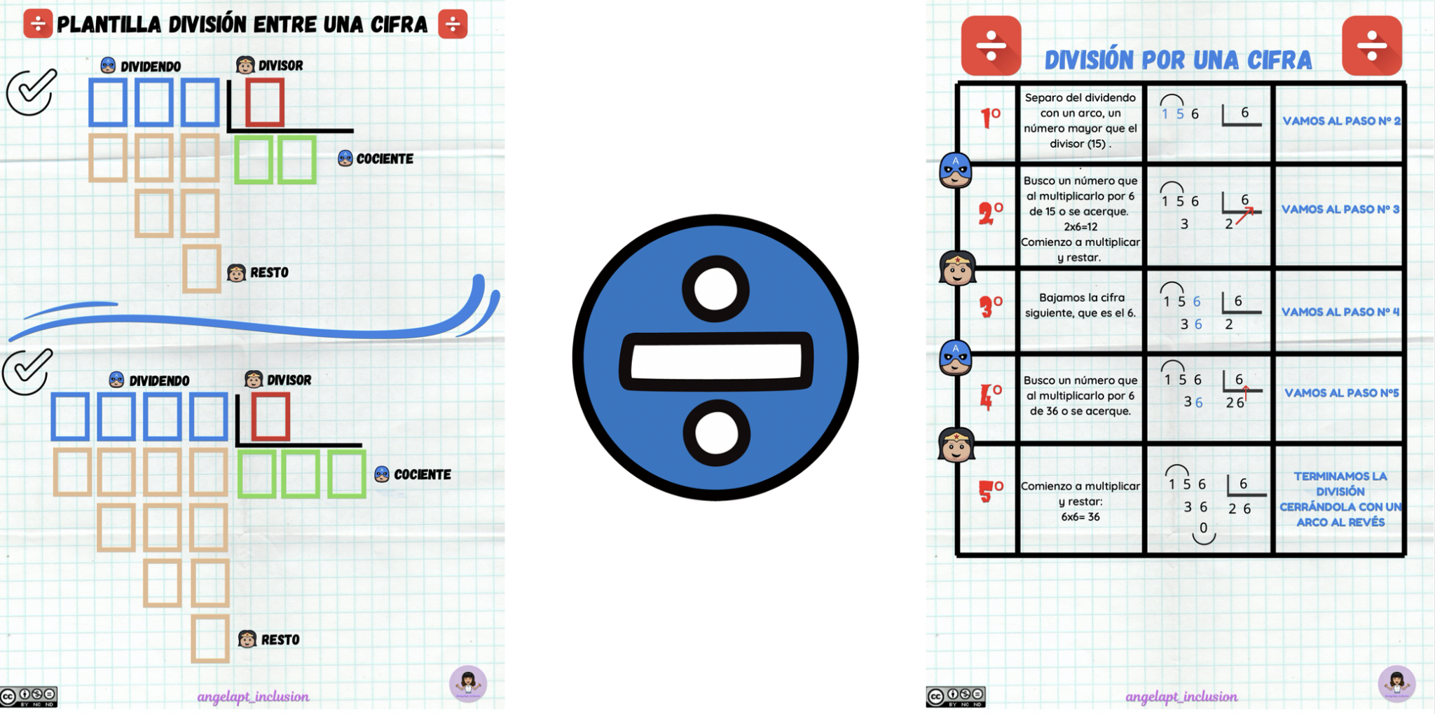 AUTOINSTRUCCIONES PLANTILLA PARA REALIZAR DIVISIONES DE UNA CIFRA ...