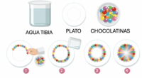 Nuestra propuesta es hacer un arcoíris con M&M. Los experimentos con agua son muy fáciles de hacer en casa y ayudan a explicar a los niños cómo funciona su ciclo […]