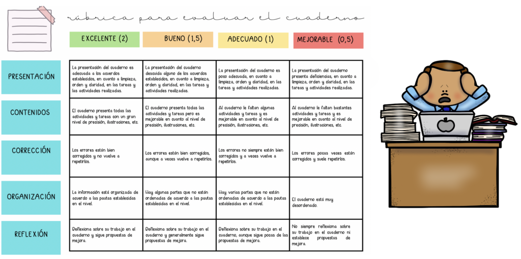 rubrica cuaderno