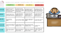 Evaluar con rúbricas sencillas tiene varias ventajas, especialmente en el contexto educativo. Aquí tienes algunas de las principales ventajas: Claridad y Objetividad: Las rúbricas sencillas proporcionan criterios claros y específicos […]