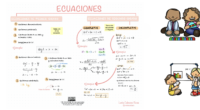 En esta publicación te presentamos un recurso esencial para enseñar y aprender sobre ecuaciones de primer y segundo grado de manera clara y organizada. Este esquema resumen es ideal para […]