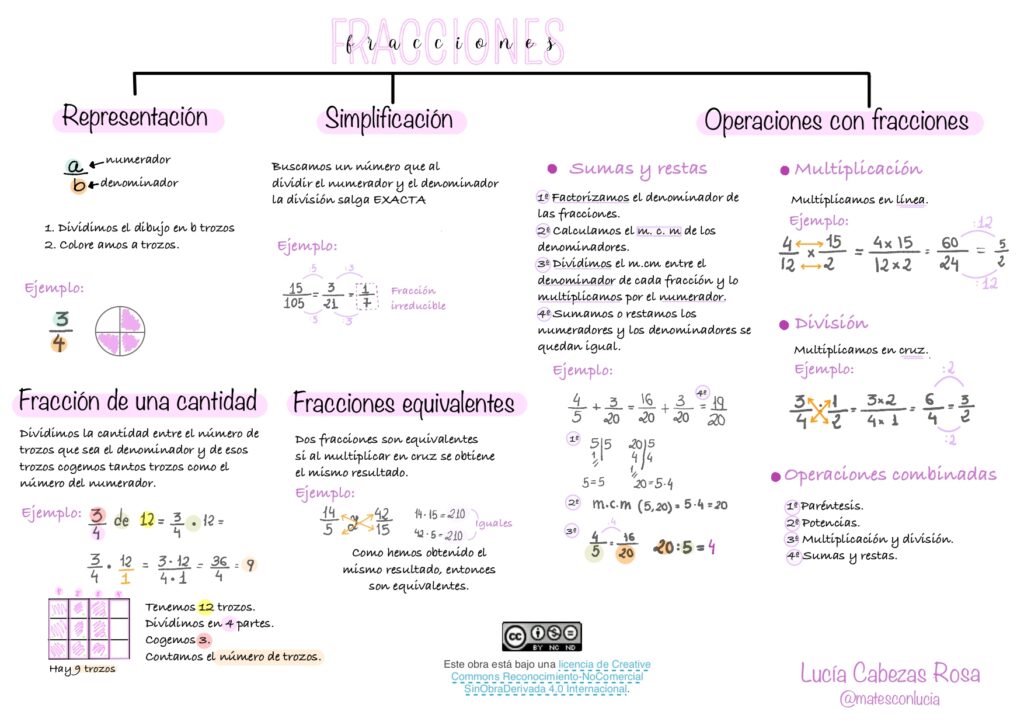 En nuestro lenguaje, utilizamos expresiones como éstas: «Me queda la mitad», «Falta un cuarto de hora», «Tengo un décimo de lotería», «Caben tres cuartos de litro», «Está al ochenta y […]