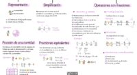 En nuestro lenguaje, utilizamos expresiones como éstas: «Me queda la mitad», «Falta un cuarto de hora», «Tengo un décimo de lotería», «Caben tres cuartos de litro», «Está al ochenta y […]