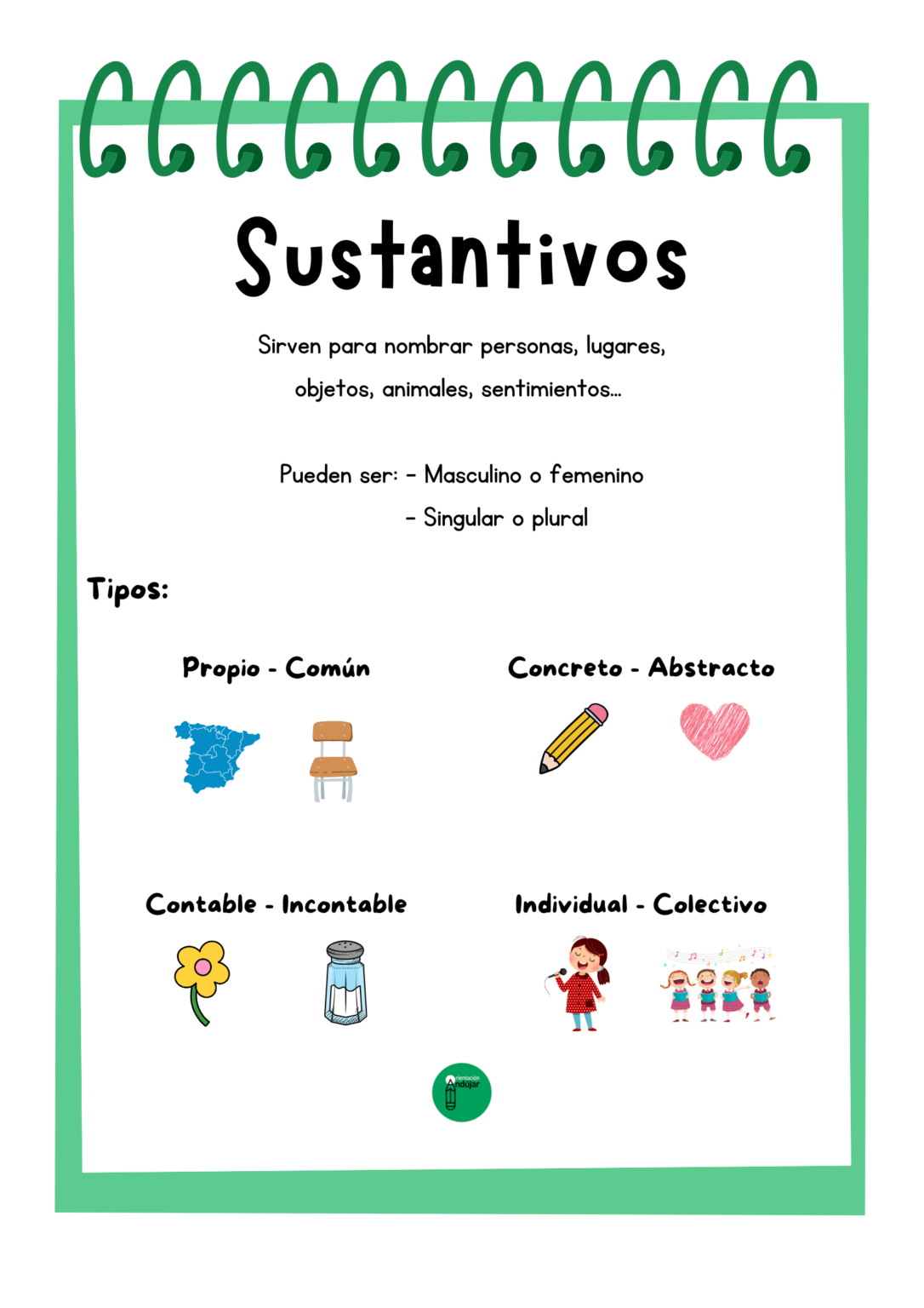 Llavero tipos de palabras -Orientacion Andujar