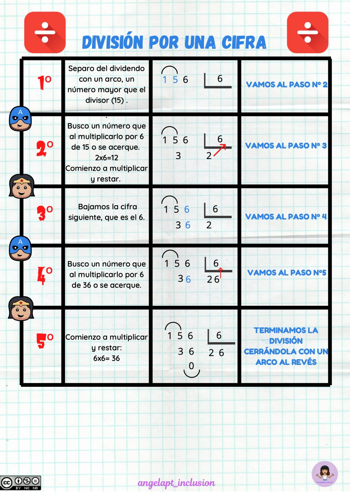 AUTOINSTRUCCIONES PLANTILLA PARA REALIZAR DIVISIONES DE UNA CIFRA ...