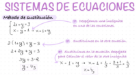 Resolución de sistemas de ecuaciones Existen varios métodos para resolver sistemas de ecuaciones, en este artículo mostraremos tres de los más utilizados. Método de sustitución 1 Se despeja una incógnita en […]