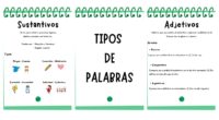 Hoy queremos compartir con ustedes un recurso educativo único y divertido: un llavero interactivo que facilita el aprendizaje de los diferentes tipos de palabras. En cada página de este llavero, […]