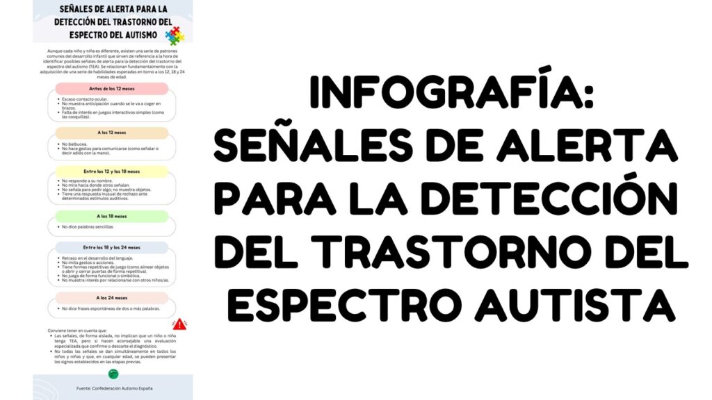 En el día de hoy, en Orientación Andújar, queremos compartir una infografía que destaca algunas de las señales más comunes que pueden ayudar a detectar un posible Trastorno del Espectro […]