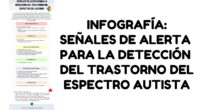 En el día de hoy, en Orientación Andújar, queremos compartir una infografía que destaca algunas de las señales más comunes que pueden ayudar a detectar un posible Trastorno del Espectro […]