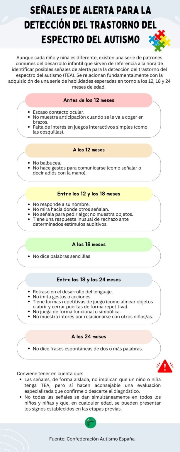 Infografía: Señales de alerta para la detección del Trastorno de