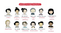 DESCARGA EL PDF ⇓⇓⇓⇓⇓⇓⇓⇓⇓⇓⇓ GRANDES MUJERES CIENTIFICAS POSTER CASTELLANO Póster mujeres científicas decora tu clase ING AUTORIA: ELISEGRAVEL TRADUCCIÓN ORIENTACIÓN ANDÚJAR