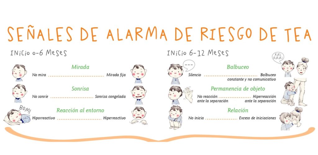 La detección temprana del Trastorno del Espectro Autista (TEA) es clave para intervenir a tiempo y brindar el apoyo adecuado al desarrollo del bebé. En este material, encontrarás una guía […]