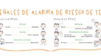 La detección temprana del Trastorno del Espectro Autista (TEA) es clave para intervenir a tiempo y brindar el apoyo adecuado al desarrollo del bebé. En este material, encontrarás una guía […]