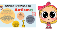 El Trastorno del Espectro Autista (TEA) suele manifestarse en los primeros años de vida. Identificar sus señales tempranas es fundamental para poder actuar a tiempo y brindar el apoyo adecuado […]