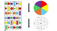 En Orientación Andújar, seguimos apostando por materiales manipulativos que potencien el desarrollo cognitivo de nuestros alumnos. Hoy os traemos un recurso didáctico ideal para trabajar la atención de manera divertida […]