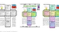 La capacidad de reflexión constituye uno de los elementos clave para generar innovación, ya sea en ámbitos académicos, profesionales o personales. En la búsqueda continua de métodos que faciliten una […]