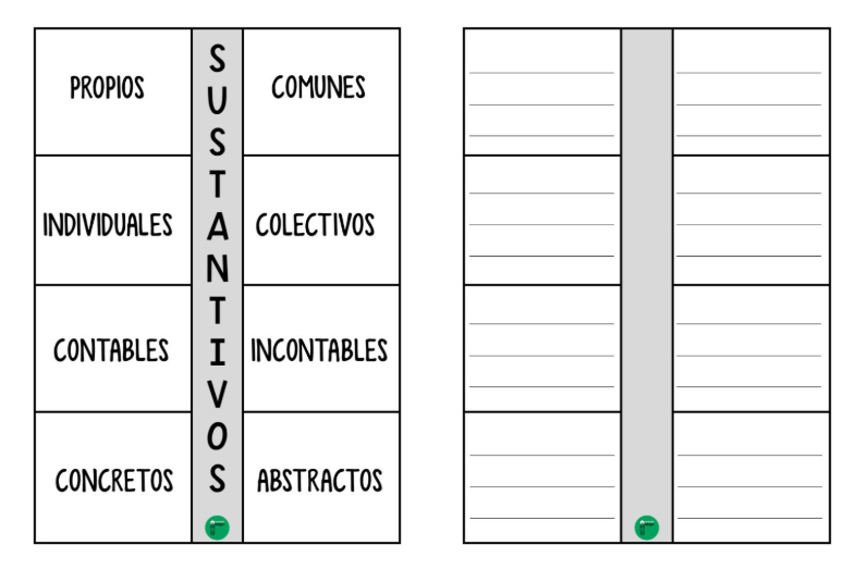 En el aula, uno de los métodos más efectivos para reforzar conceptos es hacer que los estudiantes participen activamente en el proceso de aprendizaje. Una manera divertida y creativa de […]