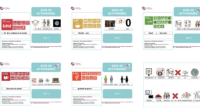 Trabajar los Objetivos de Desarrollo Sostenible (ODS) en el aula es una oportunidad maravillosa para formar ciudadanos comprometidos con el mundo que los rodea. Estos cuadernos incluyen actividades adaptadas con […]