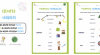 Un recurso increíble para trabajar la comprensión y conjugación de tiempos verbales. ¿En qué consiste? Señalar el tiempo verbal correcto. Mejora la comprensión lectora de tiempos verbales. tiempos verbales