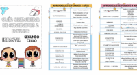 Este documento es una herramienta esencial para docentes de Educación Infantil que deseen tener una visión clara y organizada de los contenidos fundamentales a observar y evaluar en el segundo […]