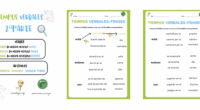 Este recurso está diseñado para ayudar a los alumnos a identificar, comprender y practicar los tiempos verbales de una forma estructurada y progresiva. Ideal para reforzar contenidos de lengua en […]