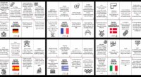 Nuestra compañera de Actividades de Infantil y Primaria, ha creado este fantástico material para trabajar el día de Europa en el aula a través de interesantes curiosidades de algunos de […]