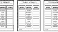 ¿Alguna vez te has parado a pensar en cómo las palabras nos permiten viajar en el tiempo? Aunque no tengamos una máquina del tiempo real, ¡los tiempos verbales son nuestra […]