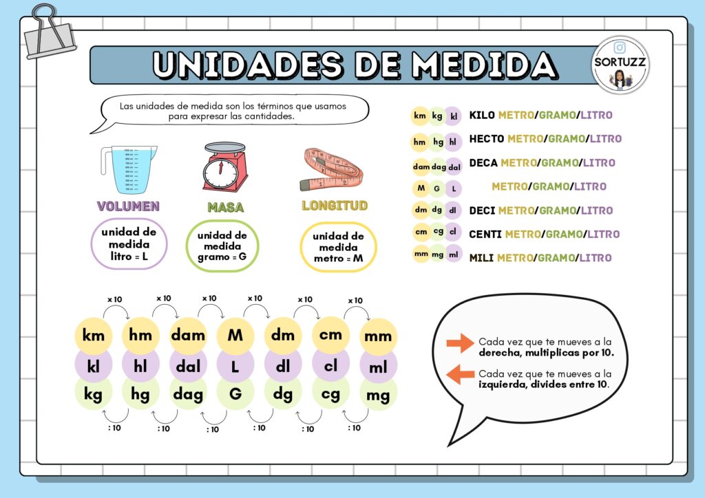 Tabla De Unidades De Medida M tricas Para Ni os 3000x2002 Tabla De Unidades De Medida M tricas Para Ni os 3000x2002