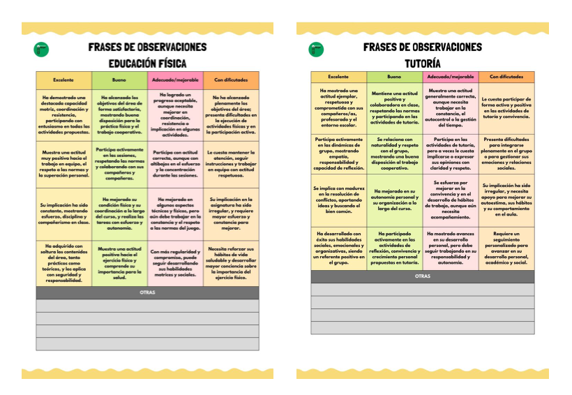 Con el cierre del curso escolar, llega uno de los momentos más exigentes para el profesorado: la redacción de los informes de evaluación. Poner en palabras los avances, actitudes y […]