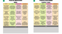 La recta final del curso suele venir acompañada de una intensa carga de trabajo para los docentes, especialmente cuando llega el momento de redactar los informes de evaluación. Para quienes […]