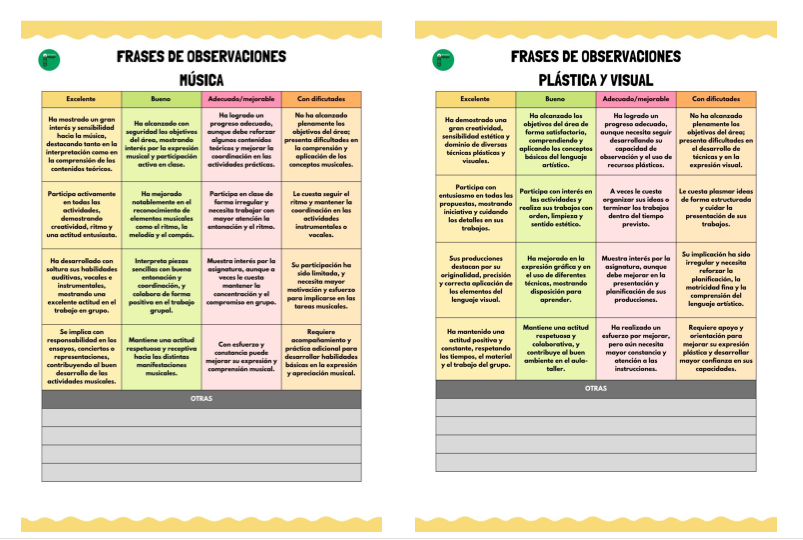 La recta final del curso suele venir acompañada de una intensa carga de trabajo para los docentes, especialmente cuando llega el momento de redactar los informes de evaluación. Para quienes […]