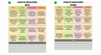 En esta entrada queremos facilitar el trabajo de redacción de los informes de evaluación final, una tarea que requiere precisión, objetividad y claridad, especialmente cuando se trata de materias de […]