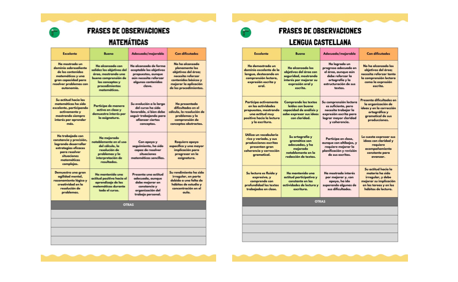 A medida que se acerca el final del curso, muchos docentes nos encontramos ante una de las tareas más delicadas y necesarias: la redacción de los informes de evaluación. Estos […]