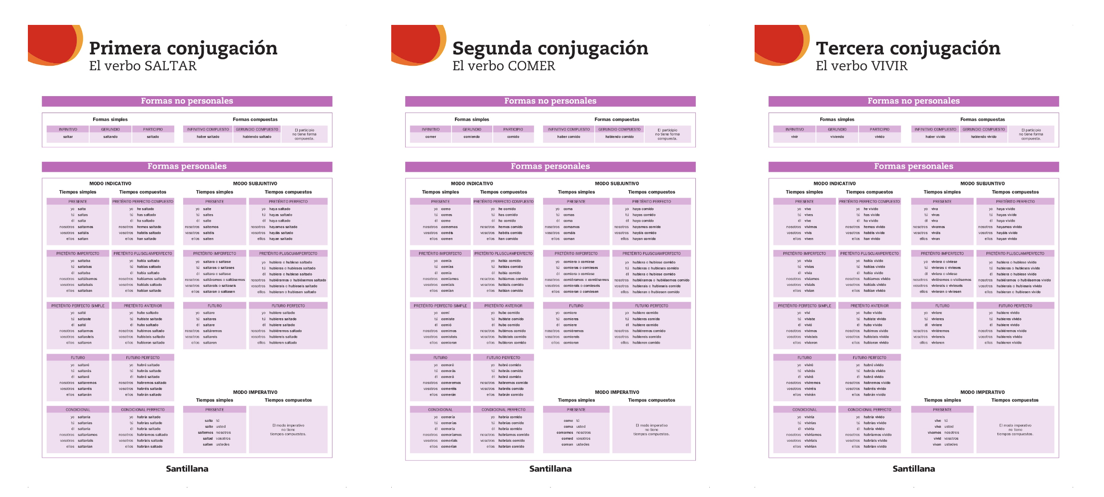 ¡Hola a todos los amantes del idioma español y a quienes buscan herramientas didácticas innovadoras! Hoy queremos compartir una idea fantástica para visualizar y comprender mejor uno de los pilares […]