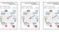 Claro, aquí tienes un borrador para un nuevo post sobre la «Diana de autoevaluación para primer ciclo de primaria»: Nuevo Post: Diana de Autoevaluación para Primer Ciclo de Primaria – […]
