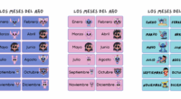 Hoy compartimos un material perfecto para decorar el aula y reforzar la organización temporal desde los primeros niveles: divertidas etiquetas de los meses del año protagonizadas por Lilo y Stitch. […]