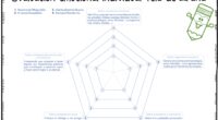 🕸 Evaluación emocional individual: Tela de Araña Hoy compartimos un material muy útil y visual que permite realizar una evaluación emocional individual de forma sencilla y atractiva para alumnos de […]