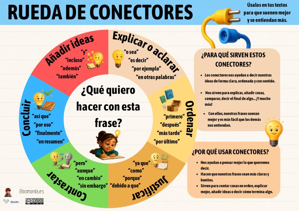 ¡Hola a todos y bienvenidos de nuevo al blog de Orientación Andújar! Hoy les traigo un recurso que es una verdadera joya para potenciar la escritura y la expresión en […]