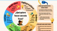 ¡Hola a todos y bienvenidos de nuevo al blog de Orientación Andújar! Hoy les traigo un recurso que es una verdadera joya para potenciar la escritura y la expresión en […]