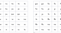 Tarjetas de sílabas: el puente hacia la lectoescritura La lectoescritura es uno de los hitos más emocionantes en el desarrollo de los niños. Para que este proceso sea fluido y […]