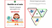 Con esta fantástica pirámide podrás saber cómo se encuentran tus alumnos frente a la nueva clase que le has brindado.  Cada uno tendrá una pirámide triangular sobre su pupitre y […]