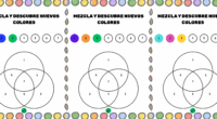 Hoy compartimos una ficha educativa muy visual y creativa para trabajar la mezcla de colores. A partir de tres colores base, los alumnos deberán observar qué ocurre cuando se combinan […]